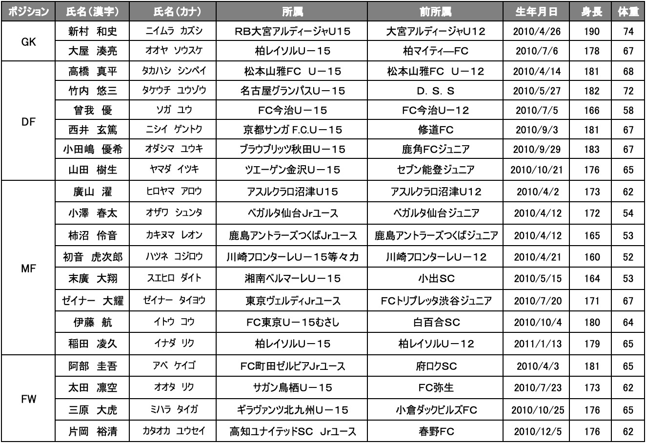 ※参加選手はケガ等により変更となる可能性があります