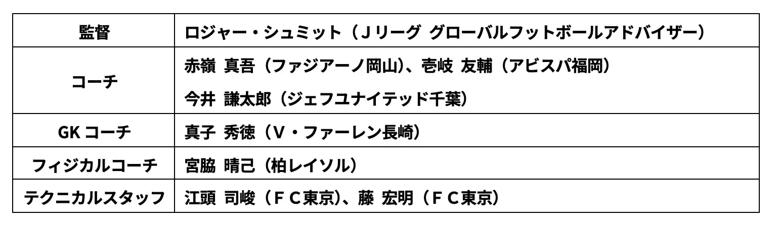 U-16 Jリーグ選抜 海外遠征(ドイツ)実施のお知らせ
