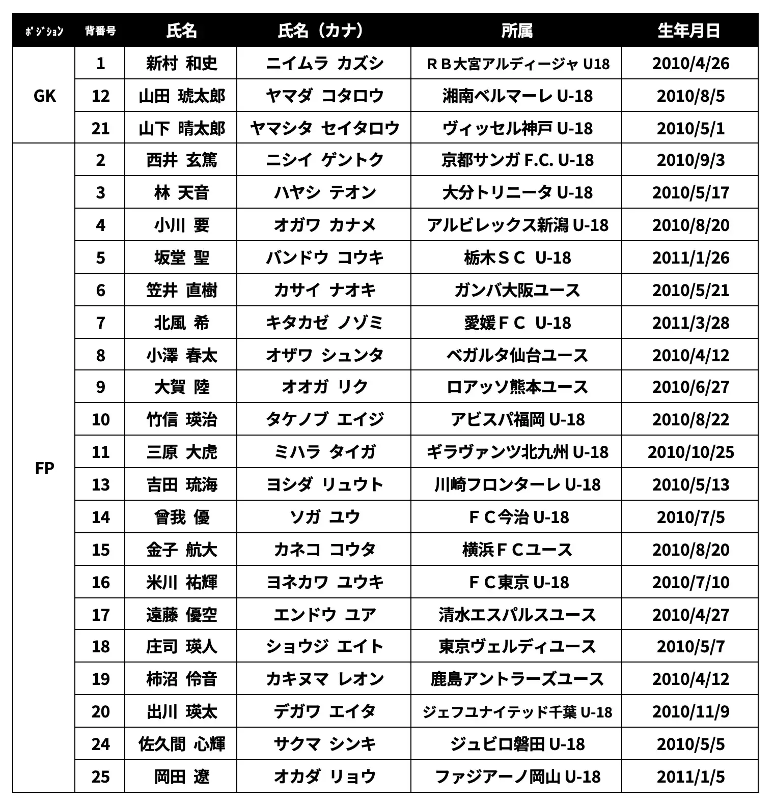 U-16 Jリーグ選抜 海外遠征(ドイツ)実施のお知らせ