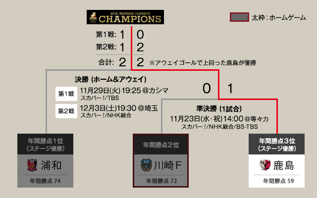 2016 Jリーグチャンピオンシップ決勝記念　江戸切子