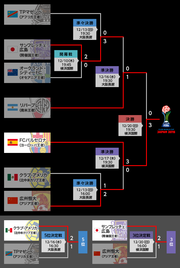 Fifaクラブw杯ジャパン15 ｊリーグ Jp