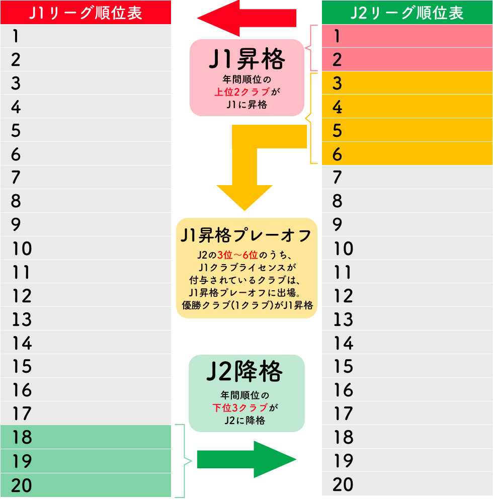 ２０２４Ｊ１参入プレーオフ概要