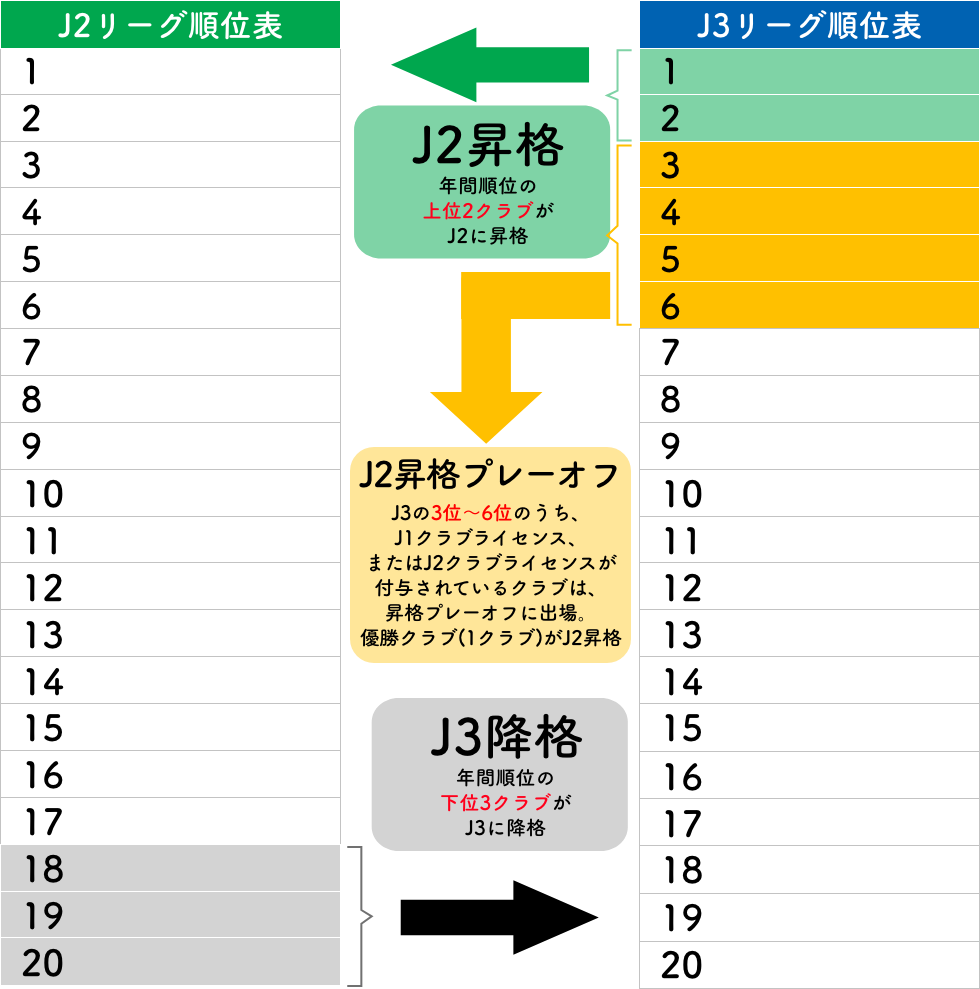 ２０２４Ｊ１参入プレーオフ概要