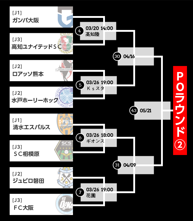 トーナメント表