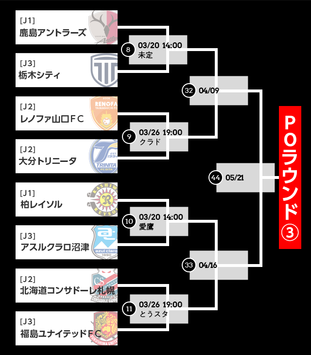 トーナメント表