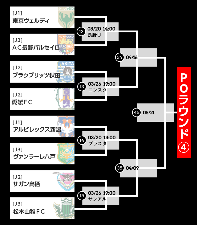 トーナメント表