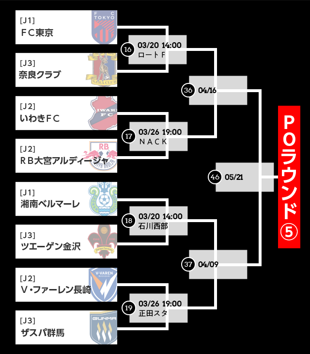 トーナメント表