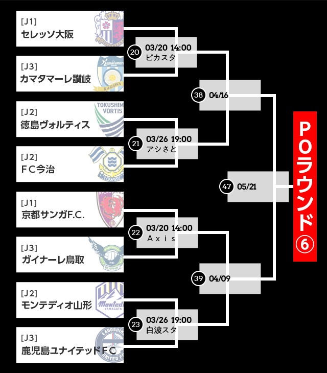 トーナメント表