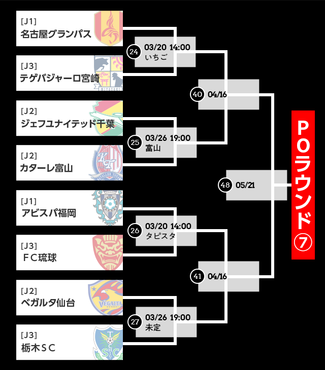 トーナメント表