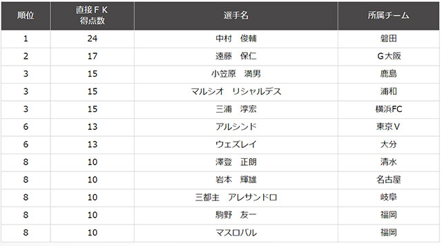 ※2018/05/13終了時点