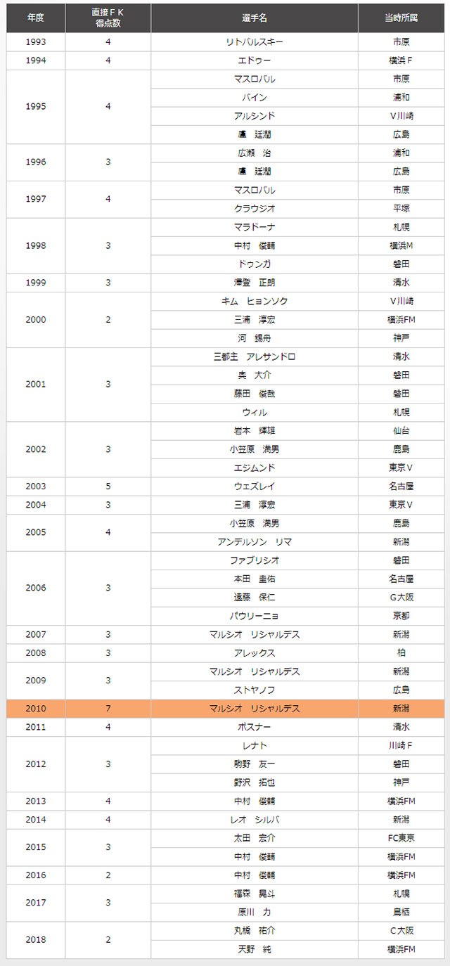 ※2018/05/13終了時点