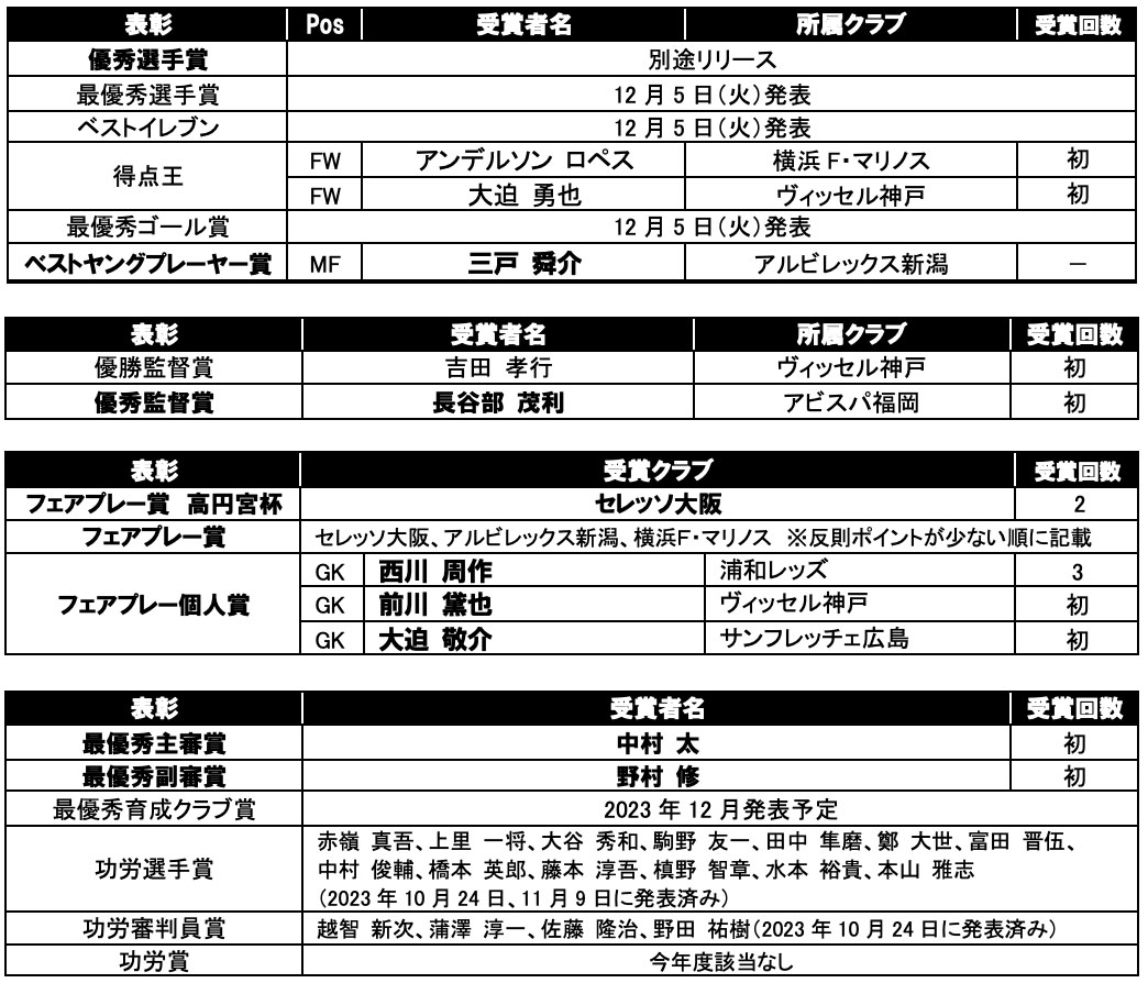 大リーグPSA 9『大谷選手 MLBの歩み』2018 リーグ新人賞受賞