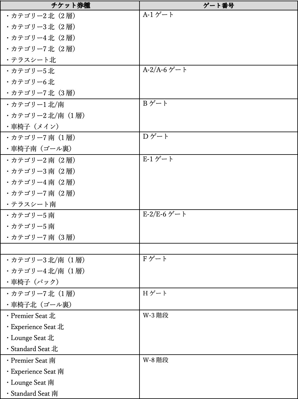 ※待機列～入場列解消後、ゲートの混雑状況等により上記と異なるゲートをご案内する場合があります。