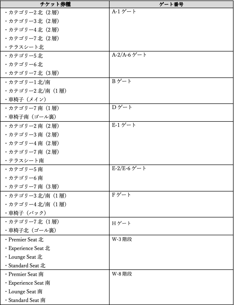 ※待機列~入場列解消後、ゲートの混雑状況等により上記と異なるゲートをご案内する場合があります。