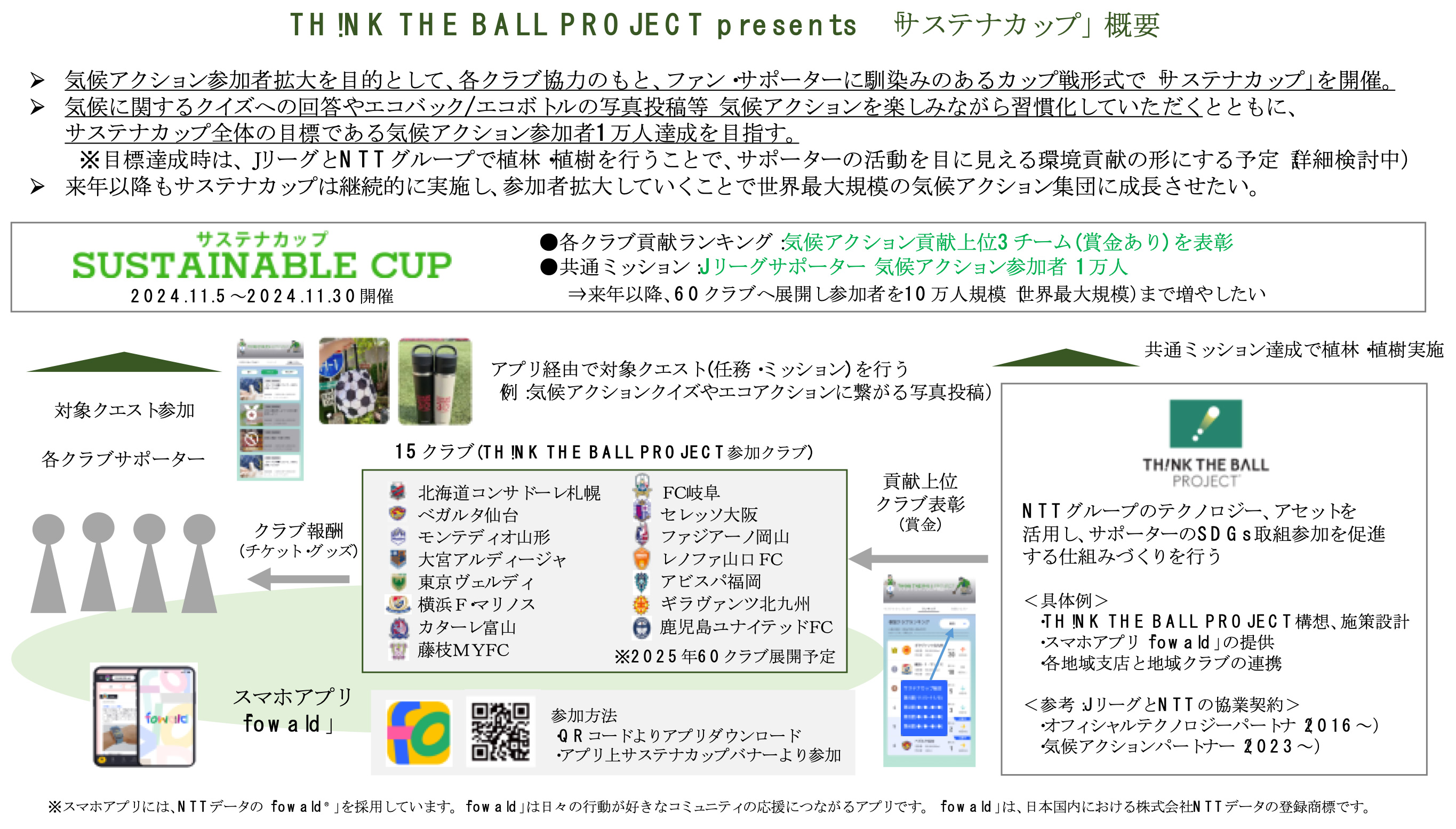 サステナカップ 概要