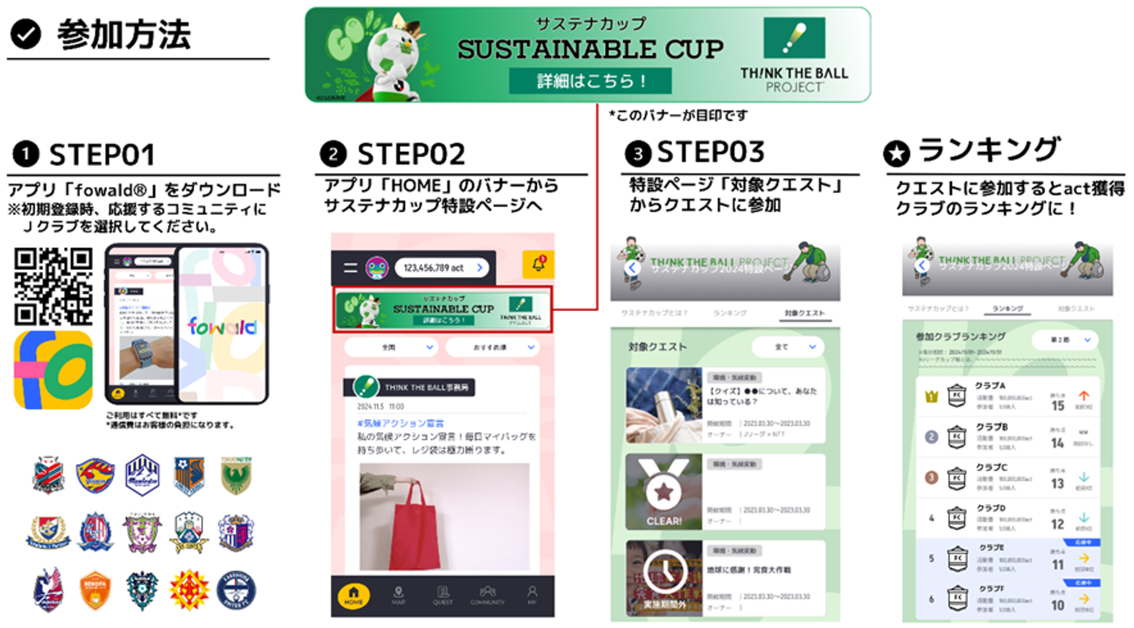 サステナカップ参加手順（画像はイメージです）