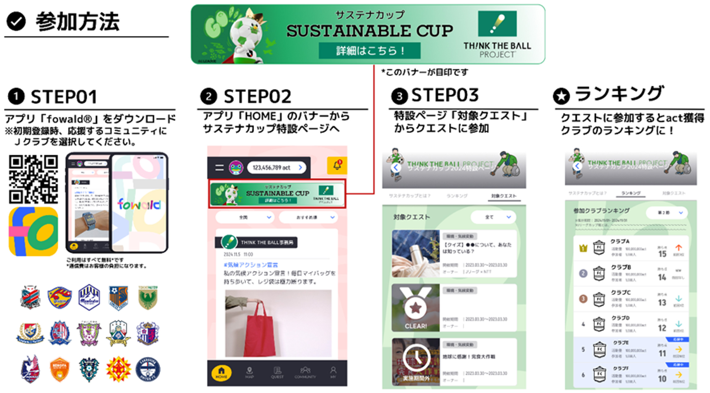 サステナカップ参加手順(画像はイメージです)
