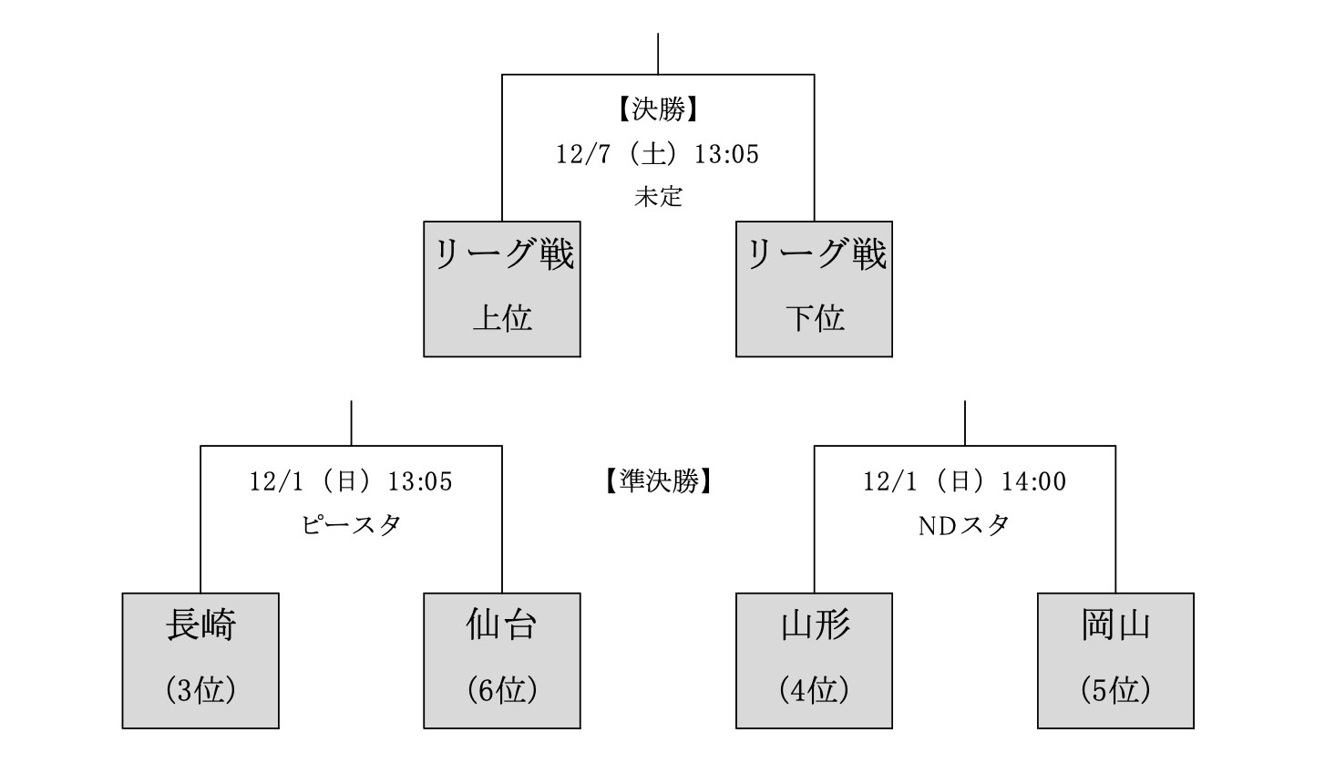 組み合わせ