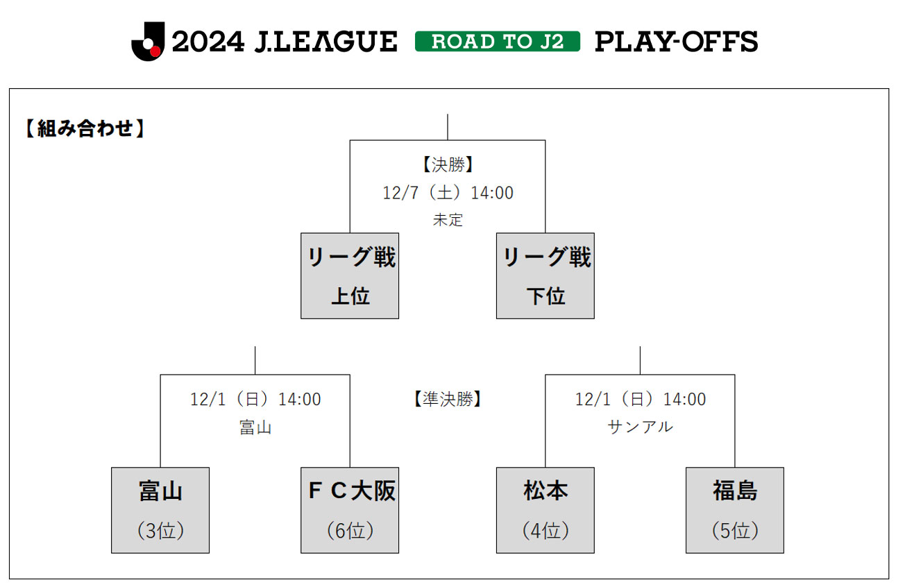 組み合わせ