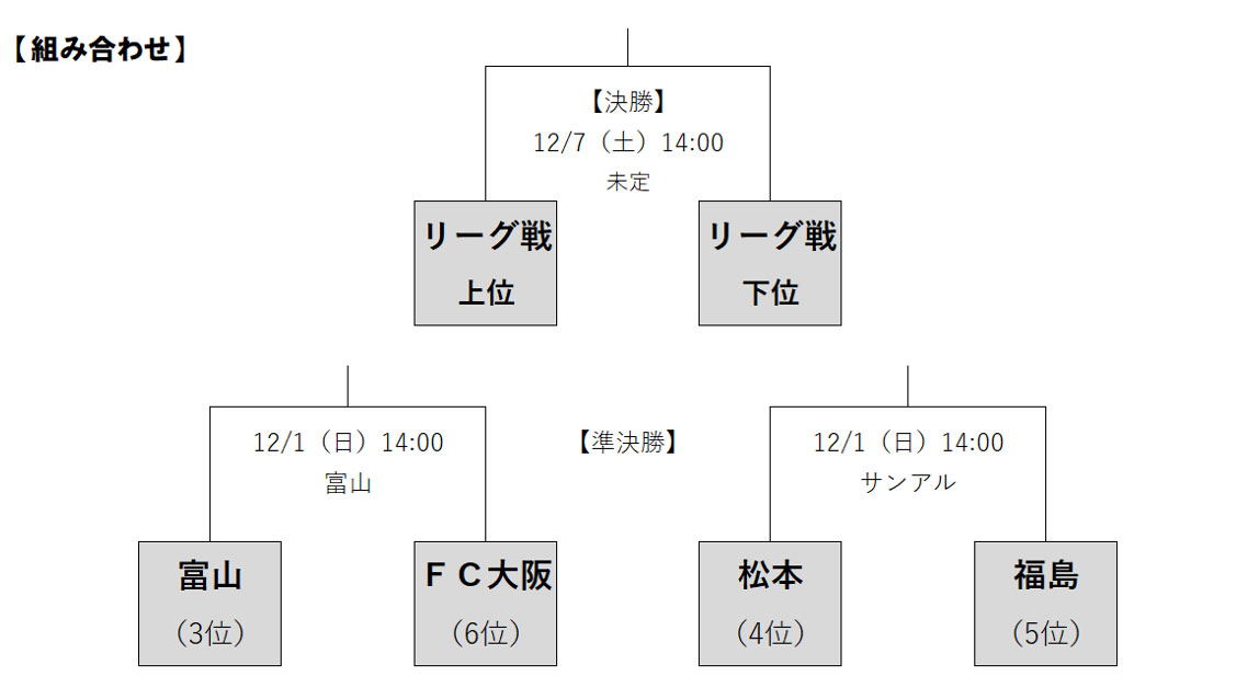 組み合わせ