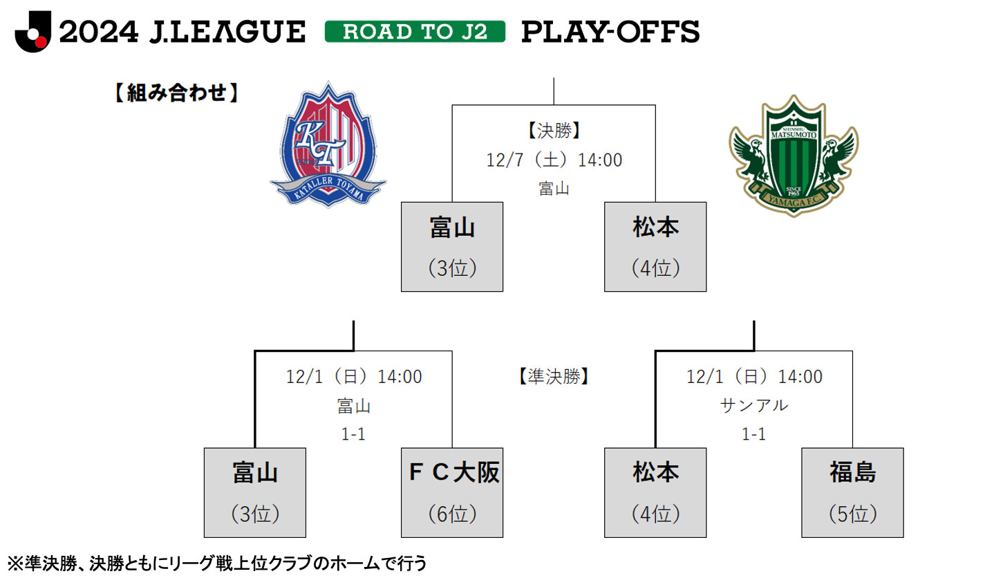 組み合わせ