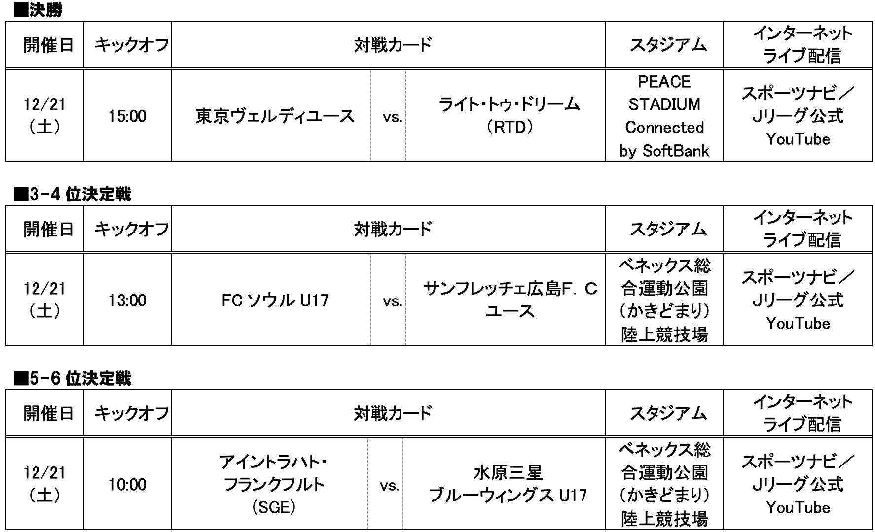 ２０２４ Ｊリーグインターナショナルユースカップ 順位決定戦