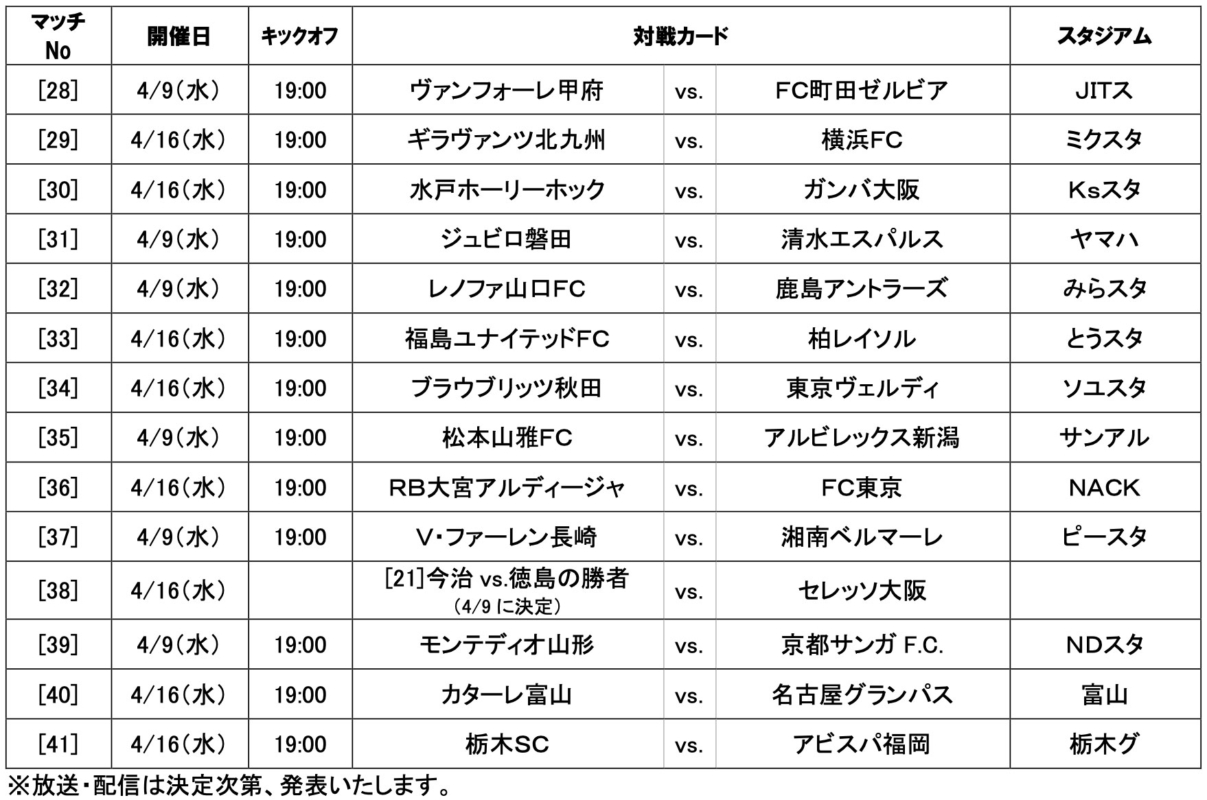 2025JリーグYBCルヴァンカップ 1stラウンド2回戦 試合日程