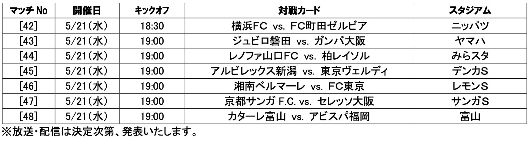 2025JリーグYBCルヴァンカップ 1stラウンド3回戦 試合日程