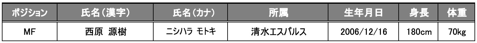 U-22 Jリーグ選抜 不参加選手