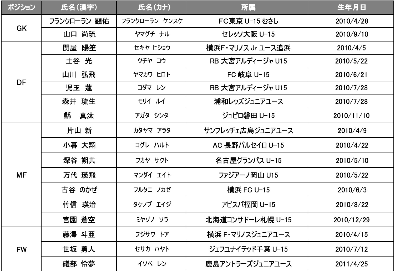 ※参加選手はケガ等により変更となる可能性があります
